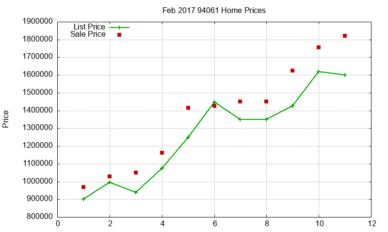 94061 Homes Just Sold 2017-02 94061 Homes Just Sold 2017-02