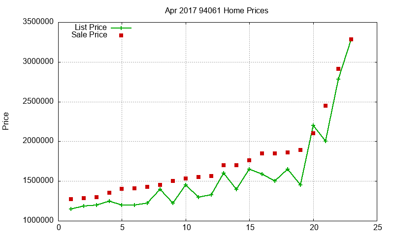 94061 Homes Just Sold 2017-04 94061 Homes Just Sold 2017-04