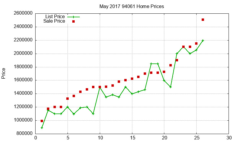 94061 Homes Just Sold 2017-05 94061 Homes Just Sold 2017-05