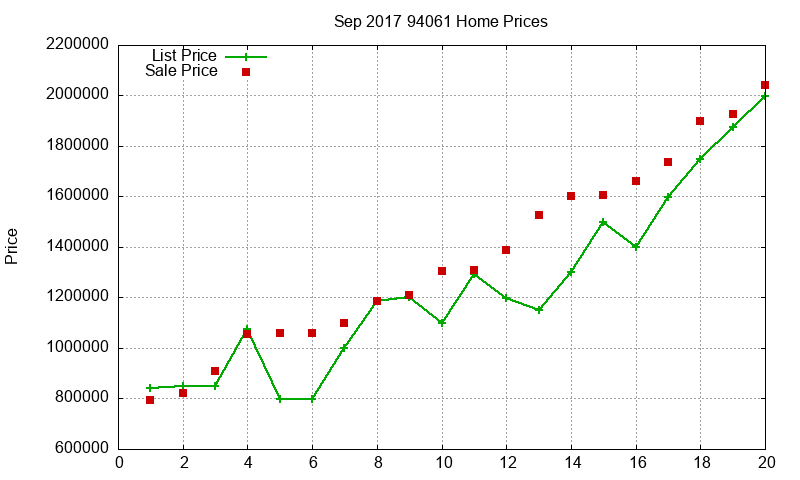 94061 Homes Just Sold 2017-09 94061 Homes Just Sold 2017-09