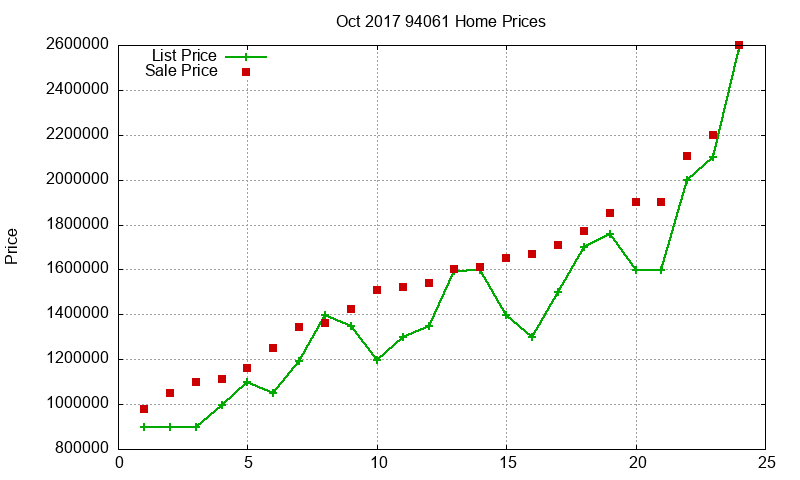 94061 Homes Just Sold 2017-10 94061 Homes Just Sold 2017-10