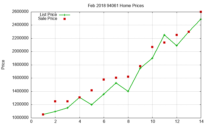 94061 Homes Just Sold 2018-02 94061 Homes Just Sold 2018-02