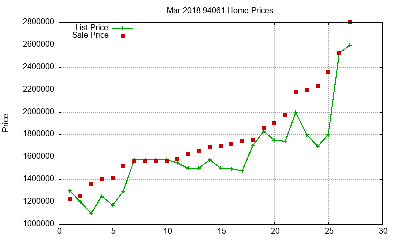 94061 Homes Just Sold 2018-03 94061 Homes Just Sold 2018-03