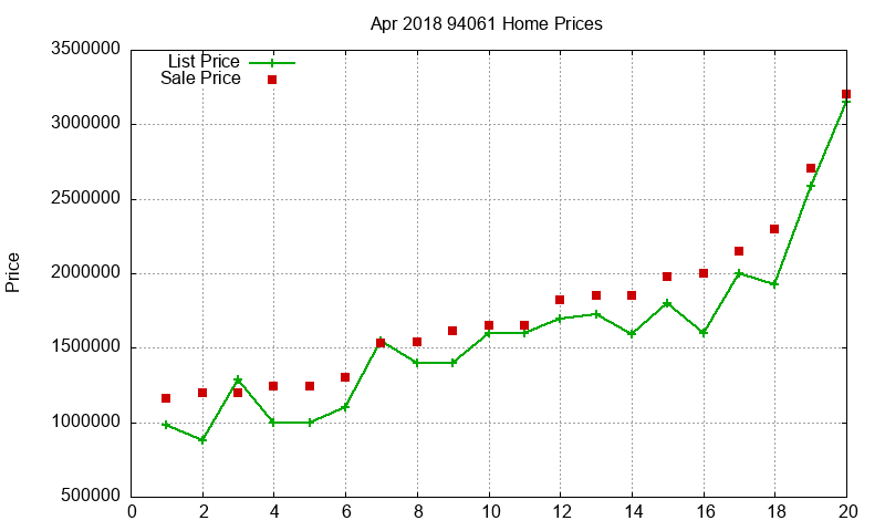 94061 Homes Just Sold 2018-04 94061 Homes Just Sold 2018-04