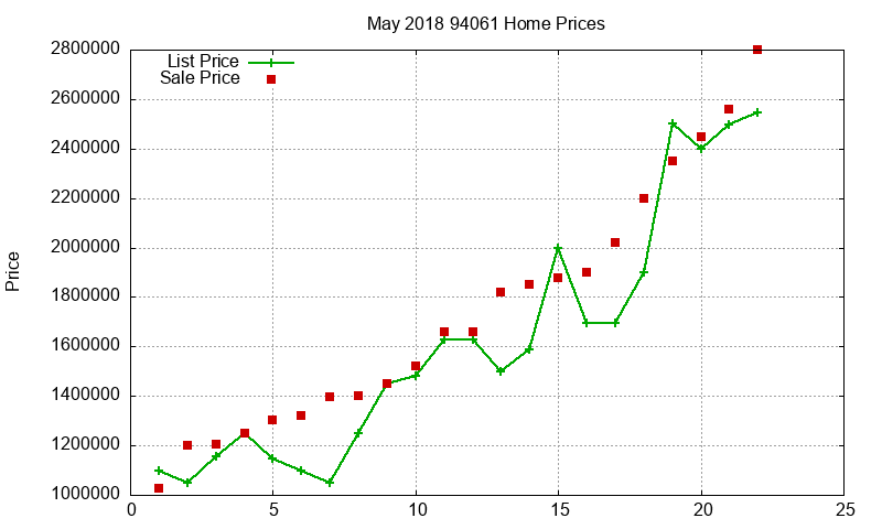 94061 Homes Just Sold 2018-05 94061 Homes Just Sold 2018-05