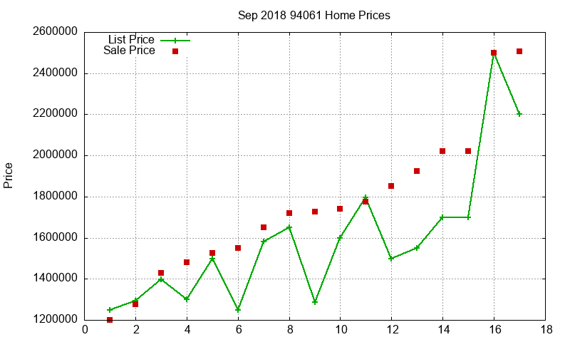 94061 Homes Just Sold 2018-09 94061 Homes Just Sold 2018-09