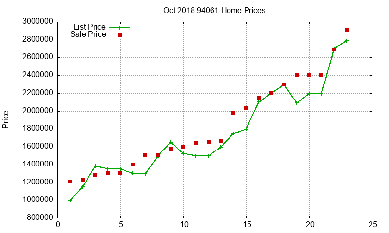 94061 Homes Just Sold 2018-10 94061 Homes Just Sold 2018-10