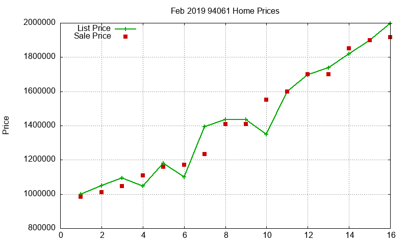 94061 Homes Just Sold 2019-02 94061 Homes Just Sold 2019-02