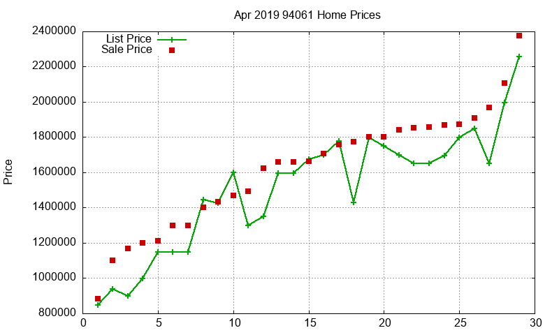 94061 Homes Just Sold 2019-04 94061 Homes Just Sold 2019-04