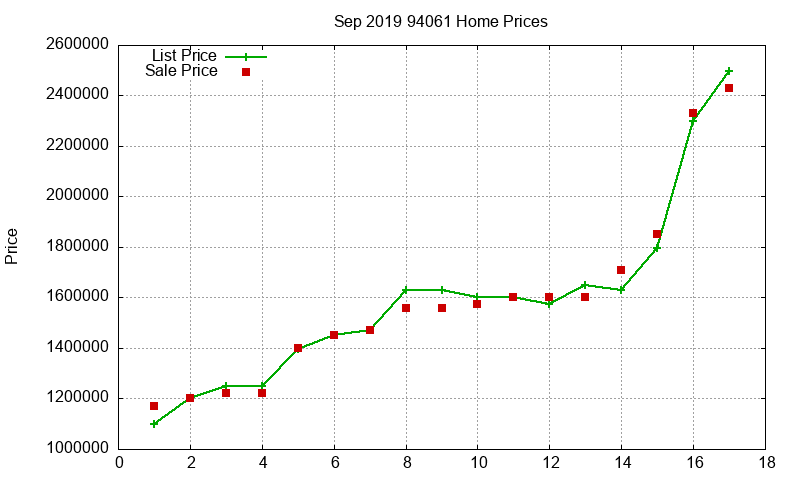 94061 Homes Just Sold 2019-09 94061 Homes Just Sold 2019-09