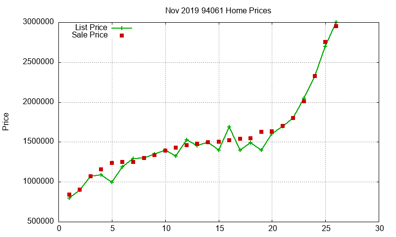 94061 Homes Just Sold 2019-11 94061 Homes Just Sold 2019-11