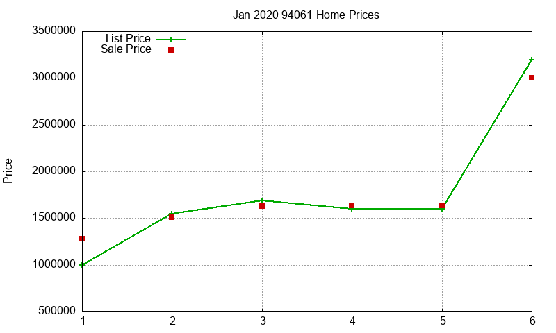 94061 Homes Just Sold 2020-01 94061 Homes Just Sold 2020-01
