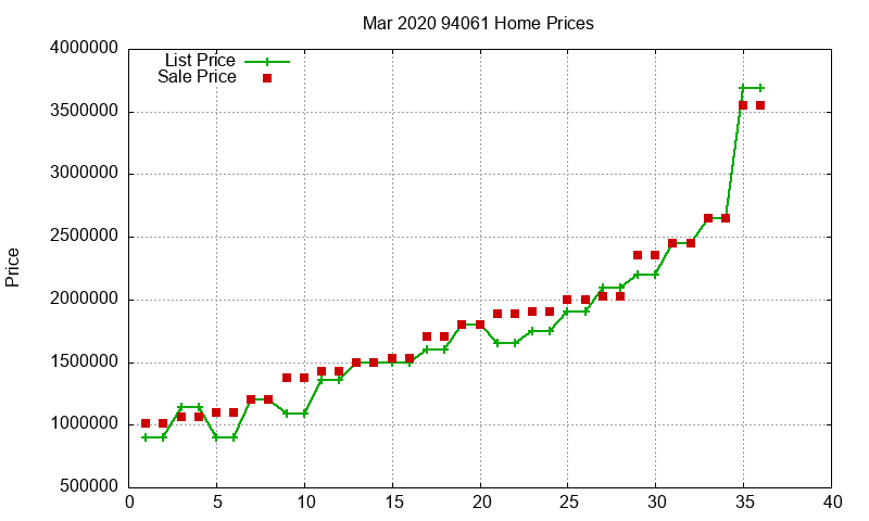 94061 Homes Just Sold 2020-03 94061 Homes Just Sold 2020-03