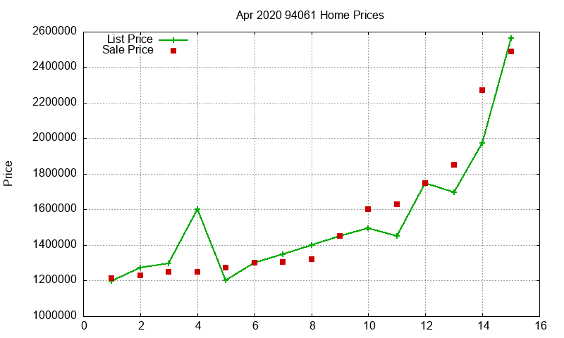 94061 Homes Just Sold 2020-04 94061 Homes Just Sold 2020-04