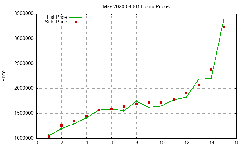 94061 Homes Just Sold 2020-05 94061 Homes Just Sold 2020-05