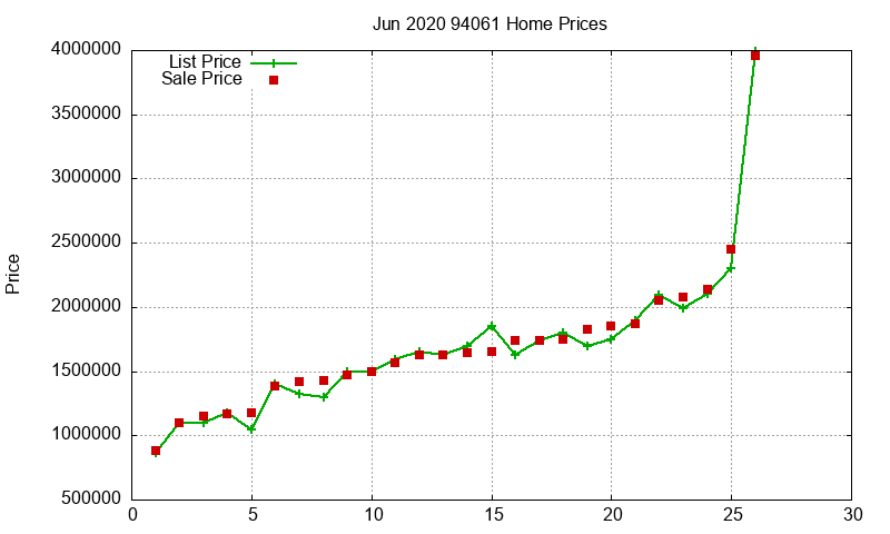 94061 Homes Just Sold 2020-06 94061 Homes Just Sold 2020-06
