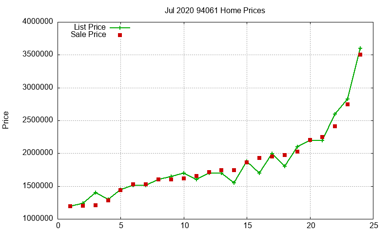 94061 Homes Just Sold 2020-07 94061 Homes Just Sold 2020-07