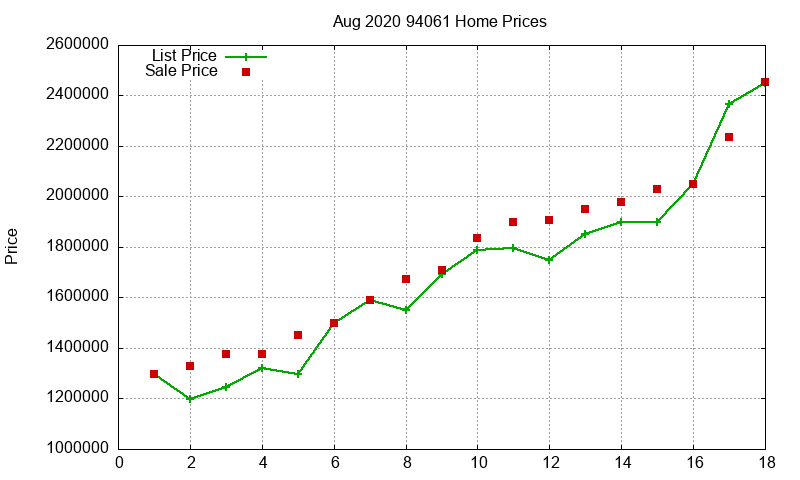 94061 Homes Just Sold 2020-08 94061 Homes Just Sold 2020-08