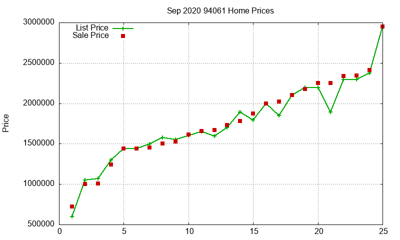 94061 Homes Just Sold 2020-09
