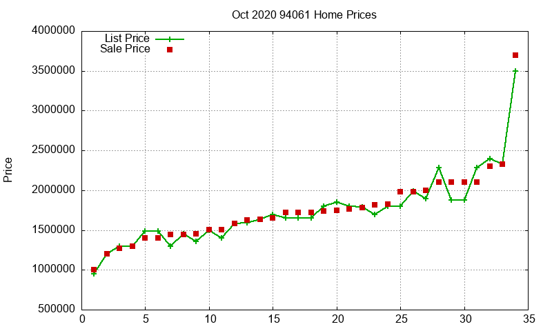 94061 Homes Just Sold 2020-10 94061 Homes Just Sold 2020-10
