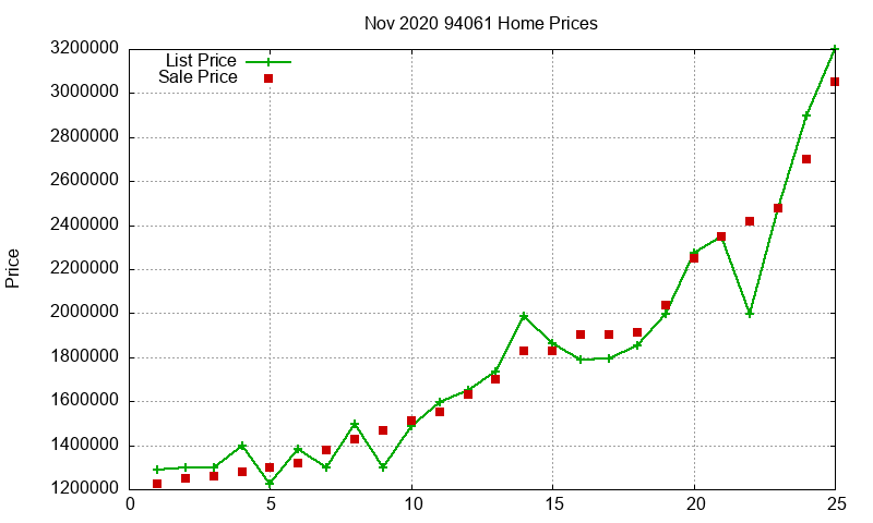 94061 Homes Just Sold 2020-11 94061 Homes Just Sold 2020-11