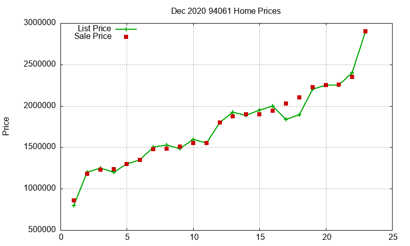 94061 Homes Just Sold 2020-12 94061 Homes Just Sold 2020-12