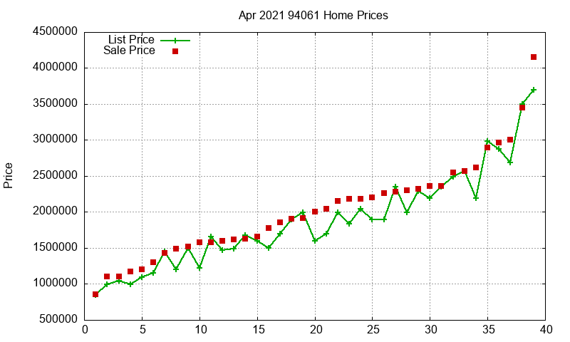 94061 Homes Just Sold 2021-04 94061 Homes Just Sold 2021-04