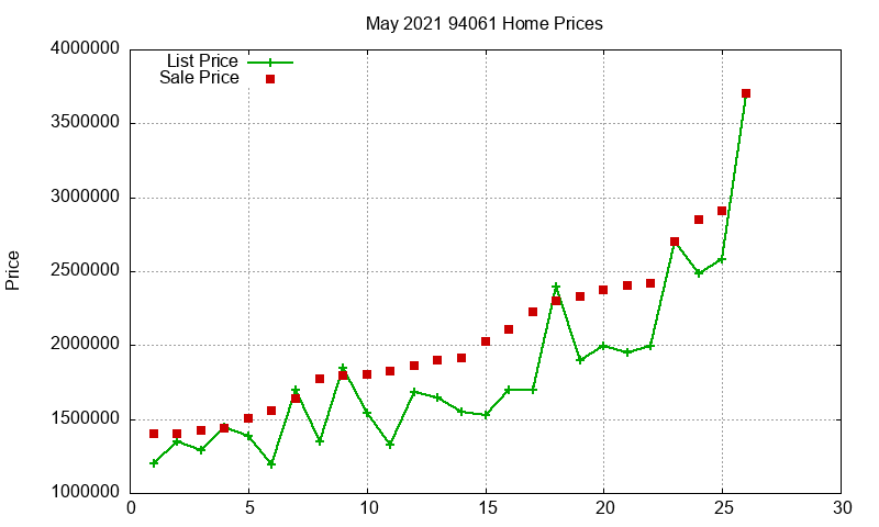 94061 Homes Just Sold 2021-05 94061 Homes Just Sold 2021-05
