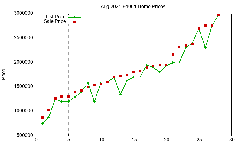 94061 Homes Just Sold 2021-08 94061 Homes Just Sold 2021-08