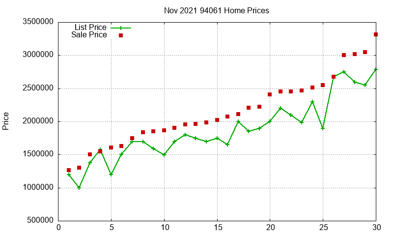 94061 Homes Just Sold 2021-11 94061 Homes Just Sold 2021-11