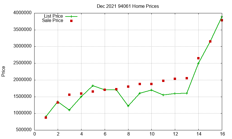 94061 Homes Just Sold 2021-12 94061 Homes Just Sold 2021-12