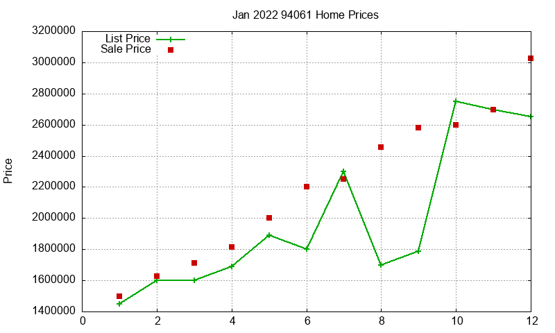 94061 Homes Just Sold 2022-01 94061 Homes Just Sold 2022-01