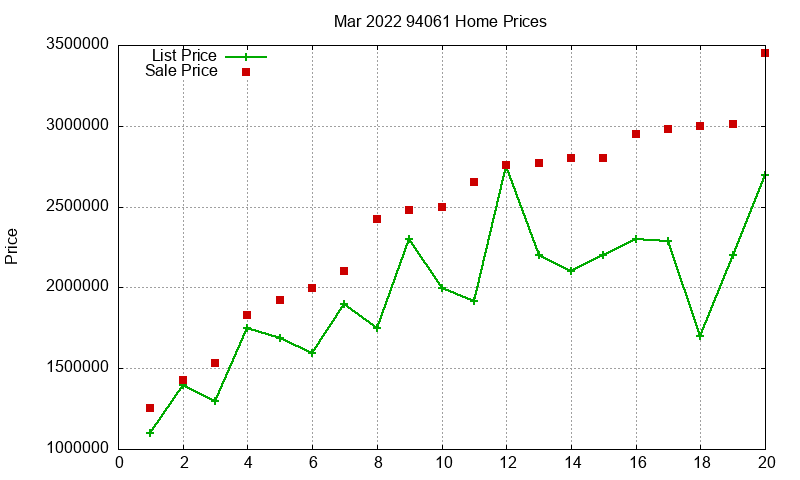 94061 Homes Just Sold 2022-03 94061 Homes Just Sold 2022-03