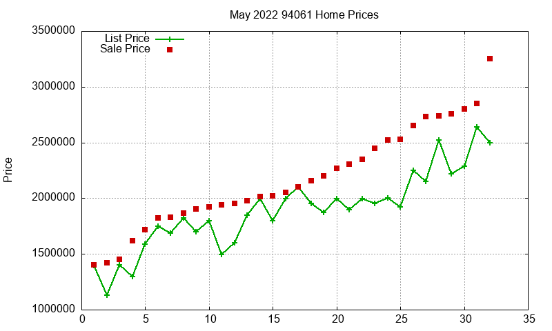94061 Homes Just Sold 2022-05 94061 Homes Just Sold 2022-05