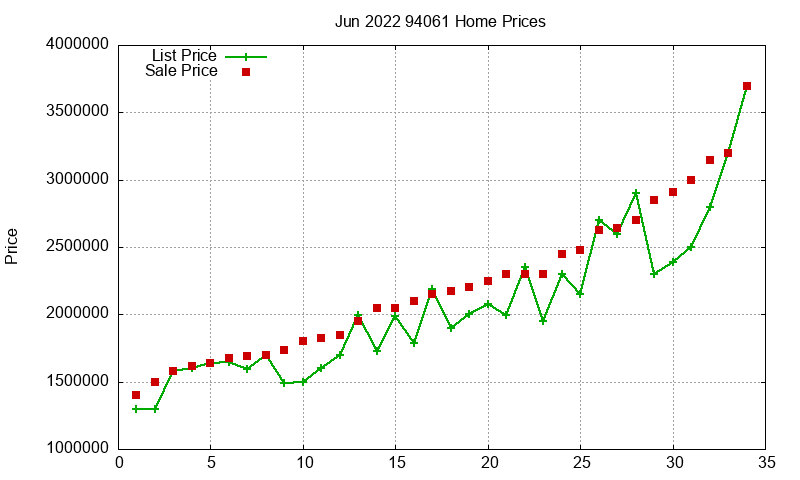 94061 Homes Just Sold 2022-06 94061 Homes Just Sold 2022-06