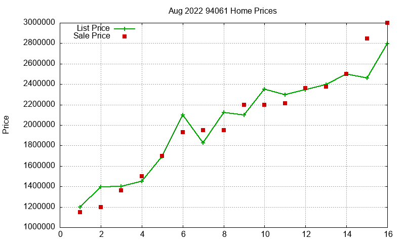 94061 Homes Just Sold 2022-08 94061 Homes Just Sold 2022-08