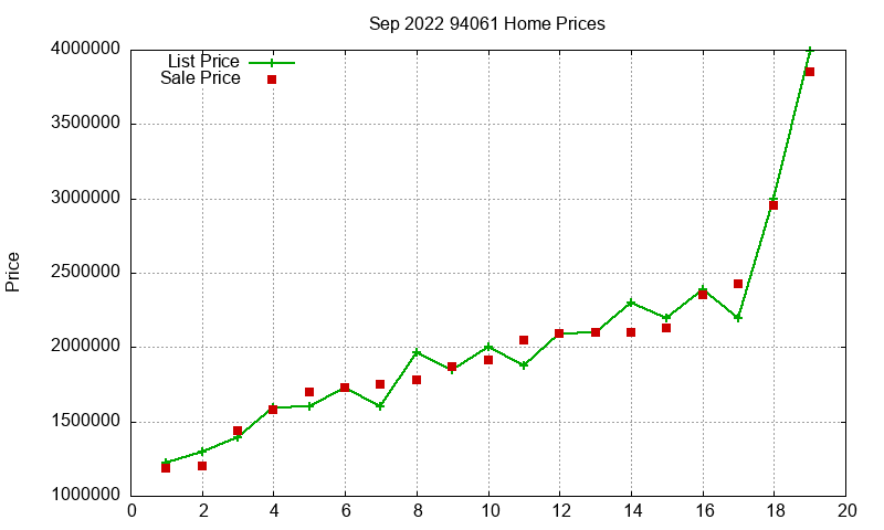 94061 Homes Just Sold 2022-09 94061 Homes Just Sold 2022-09