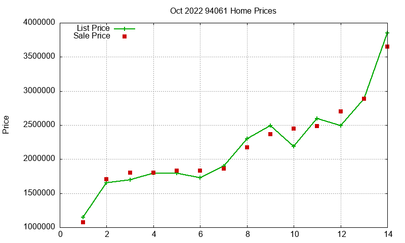 94061 Homes Just Sold 2022-10 94061 Homes Just Sold 2022-10