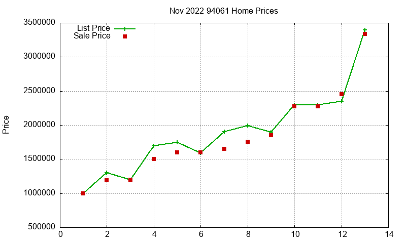 94061 Homes Just Sold 2022-11 94061 Homes Just Sold 2022-11