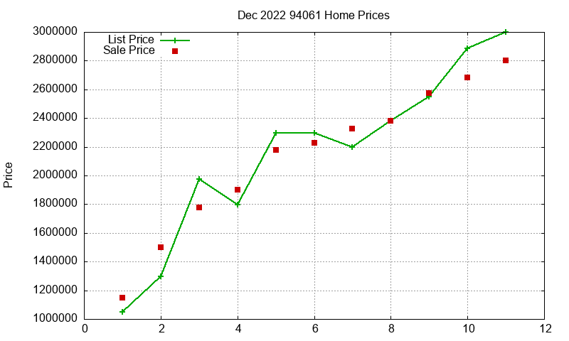 94061 Homes Just Sold 2022-12 94061 Homes Just Sold 2022-12