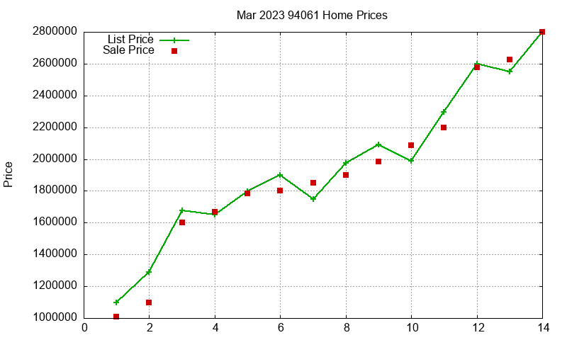 94061 Homes Just Sold 2023-03 94061 Homes Just Sold 2023-03