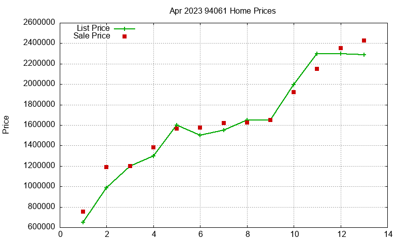 94061 Homes Just Sold 2023-04 94061 Homes Just Sold 2023-04