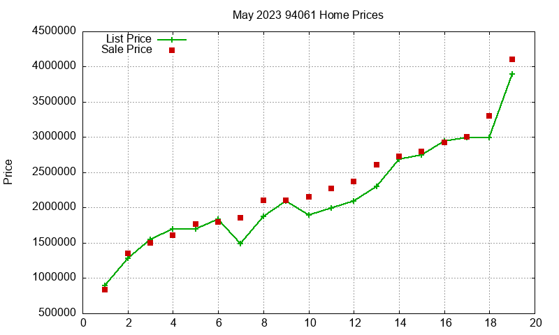 94061 Homes Just Sold 2023-05 94061 Homes Just Sold 2023-05