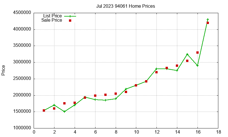 94061 Homes Just Sold 2023-07 94061 Homes Just Sold 2023-07