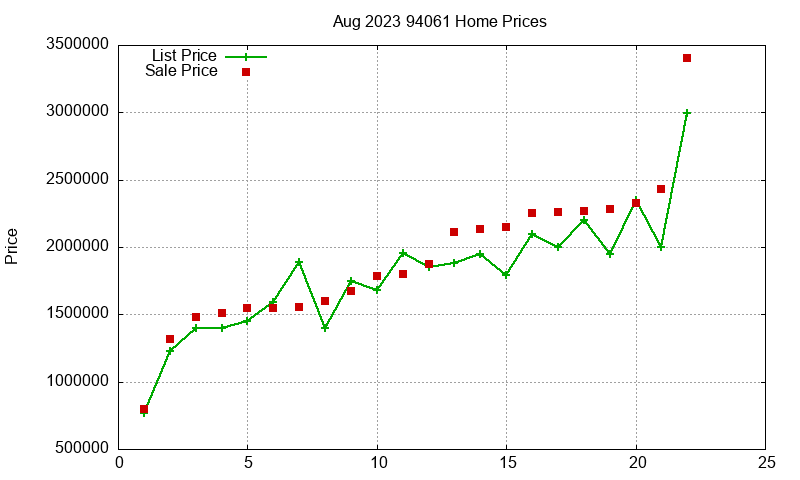 94061 Homes Just Sold 2023-08 94061 Homes Just Sold 2023-08