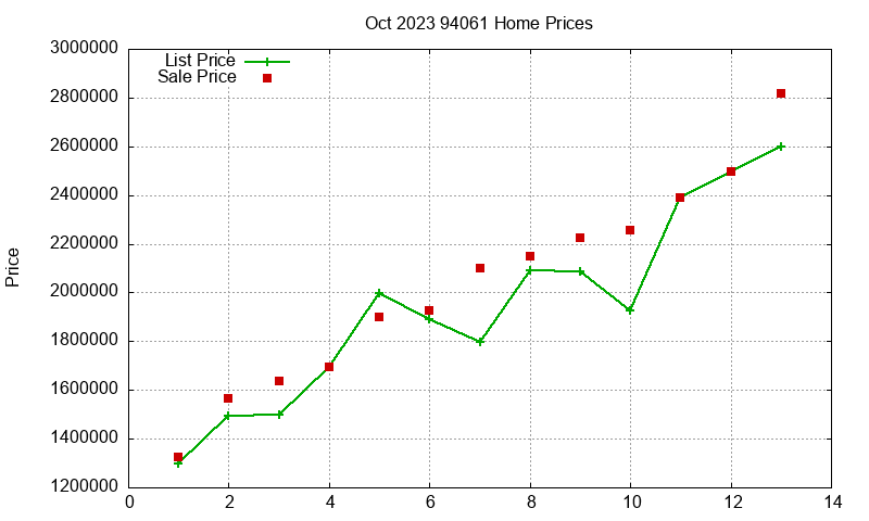 94061 Homes Just Sold 2023-10 94061 Homes Just Sold 2023-10