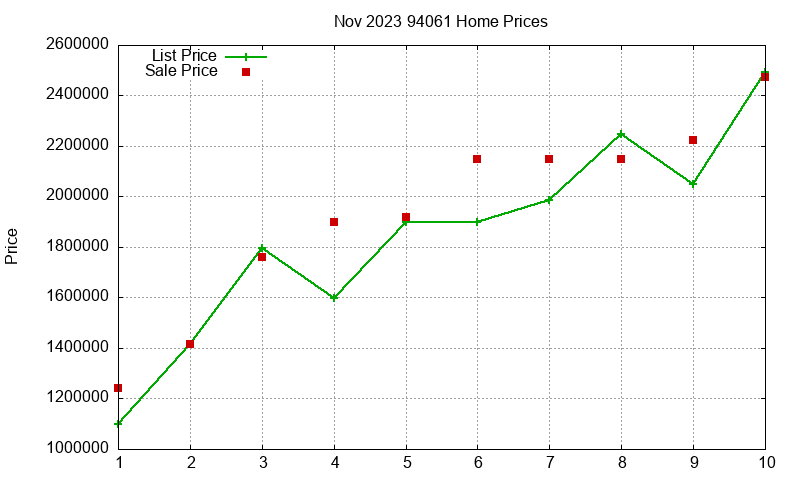 94061 Homes Just Sold 2023-11 94061 Homes Just Sold 2023-11