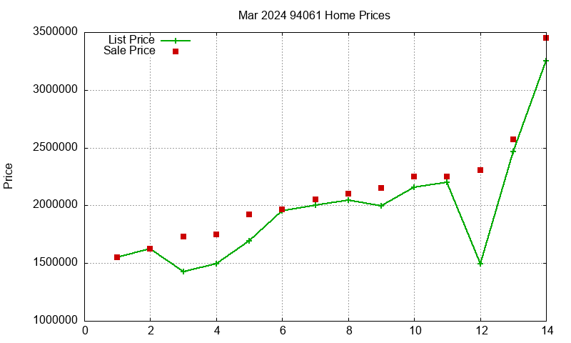 94061 Homes Just Sold 2024-03 94061 Homes Just Sold 2024-03