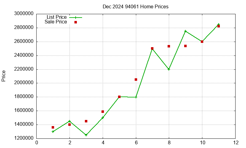 94061 Homes Just Sold 2024-12 94061 Homes Just Sold 2024-12