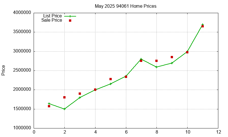 94061 Homes Just Sold 2025-05 94061 Homes Just Sold 2025-05